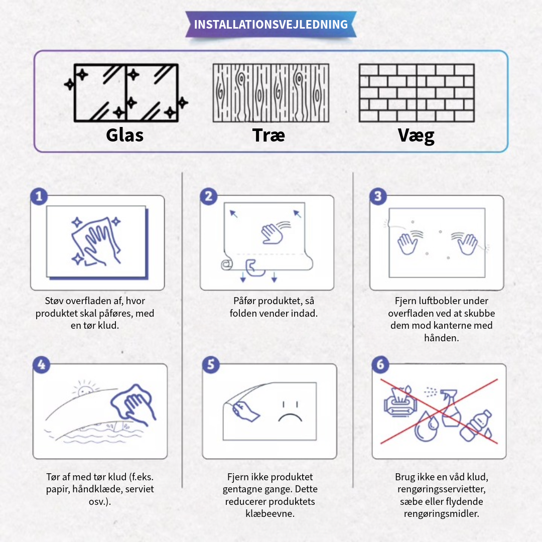 Aftørbar multiplikationstavle